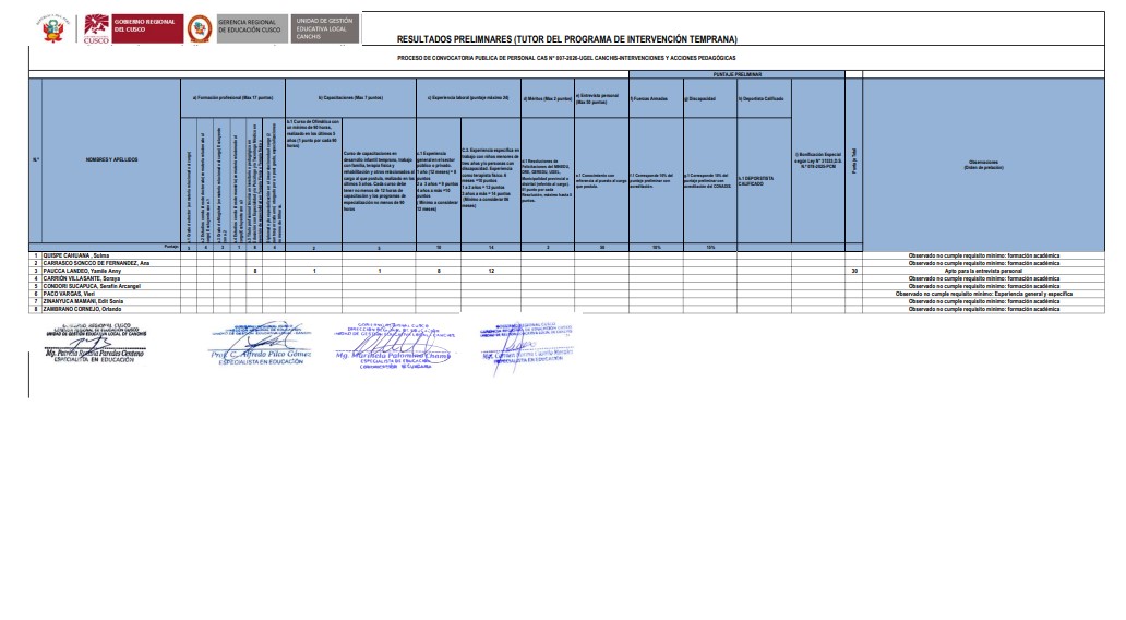 Aptos para la entrevista personal CAS N 005 - IAP UGEL CANCHIS